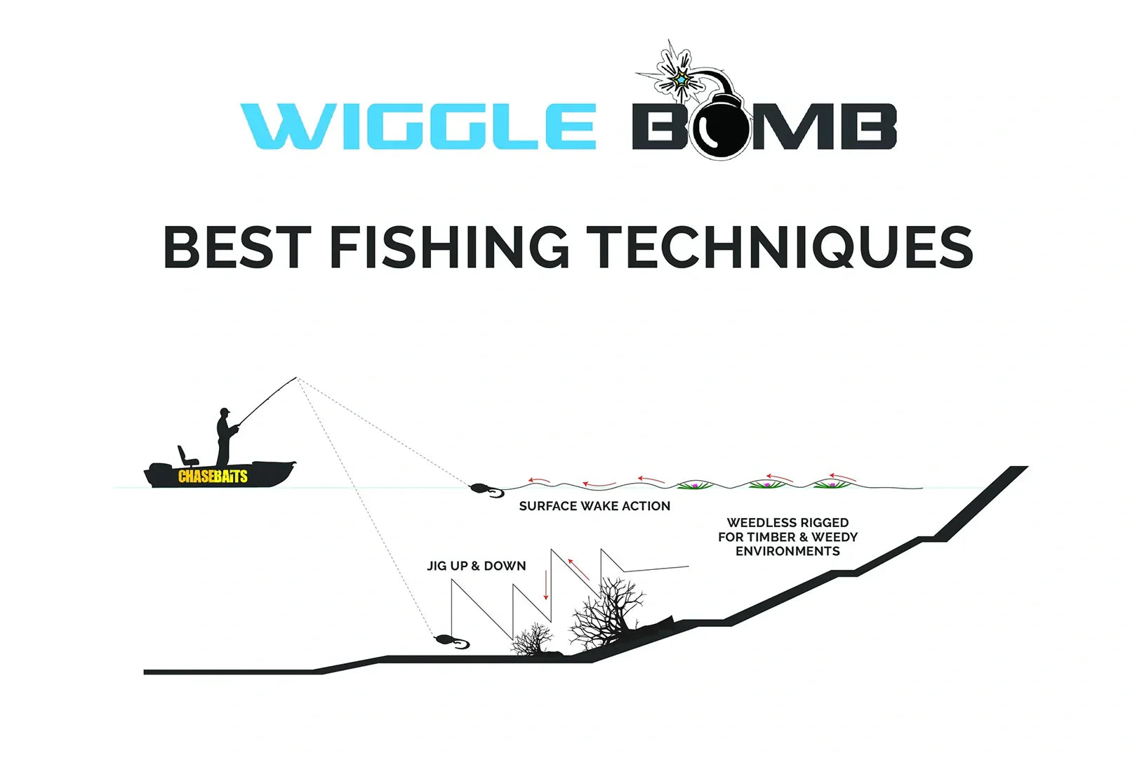 Chasebaits Wiggle Bomb