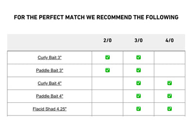 Chasebaits Jighead Donkey Stopper 