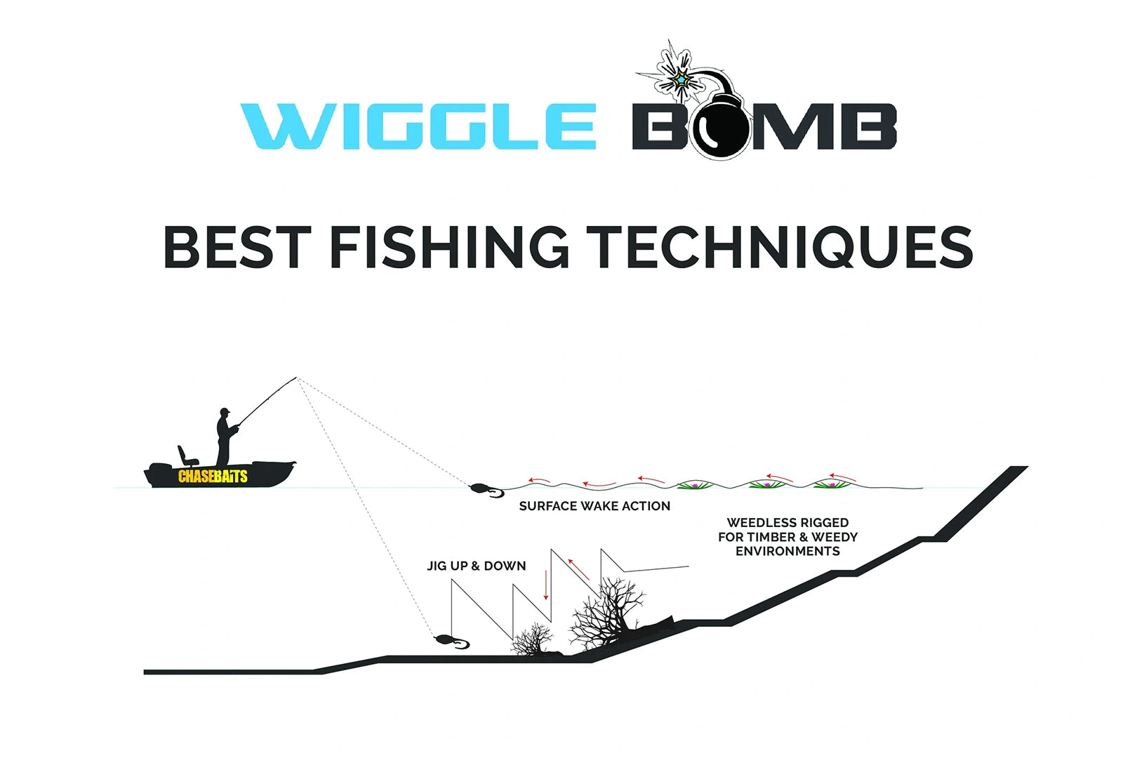 Chasebaits Wiggle Bomb 35